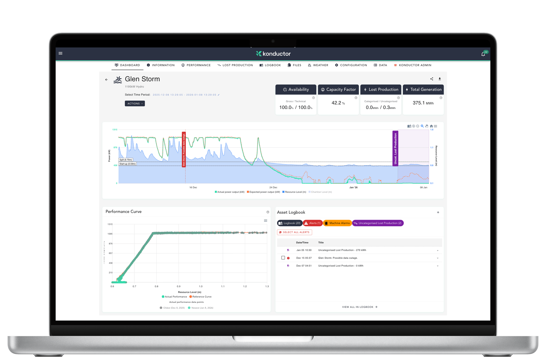 Konductor app screenshot on macbook pro, showing timeseries chart with expected vs actual power output, performance curve vs model and logbook entries
